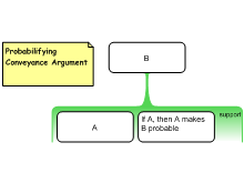 Probabilifying Conveyance Argument