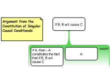Argument from the Constitution of Singular Causal Conditionals