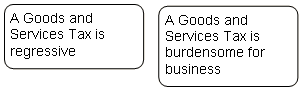 GST model answer
