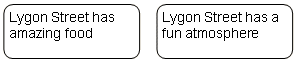 Lygon Street model answer