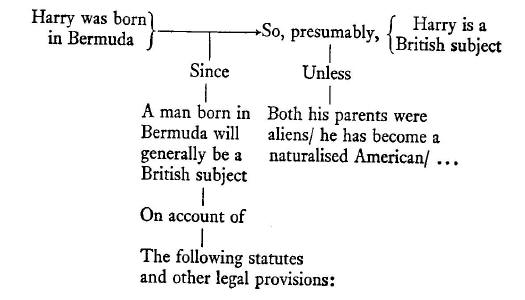 What is Argument Mapping?