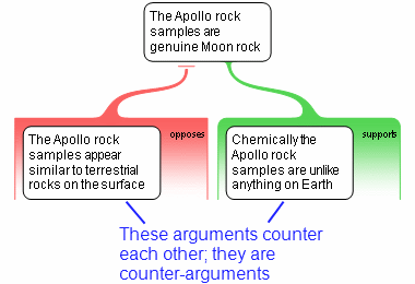 Argument definition