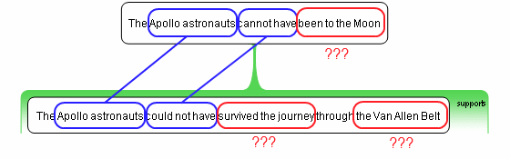 Tutorial 2 - Simple Argument Structure