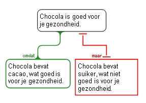 Chocola model 