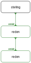 Map Template