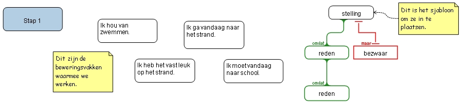 Stap 1