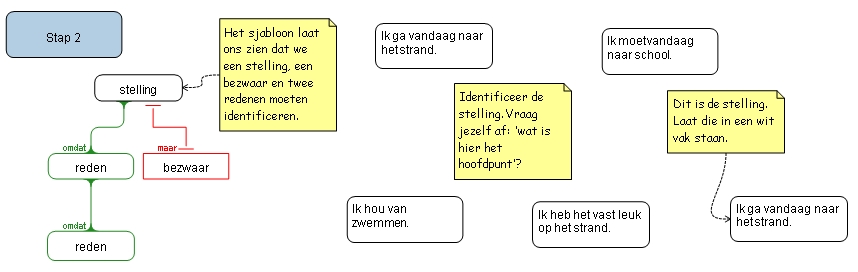 Stap 2