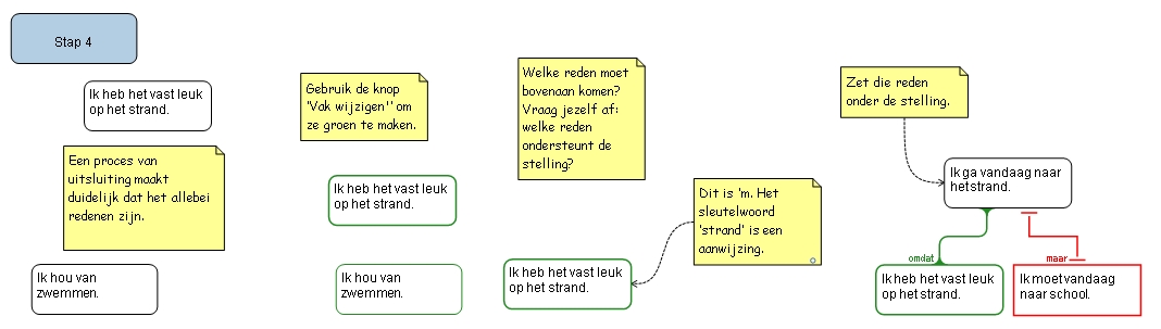 Stap 4