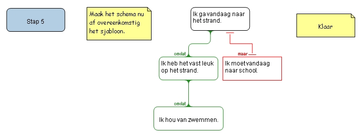 Stap 5