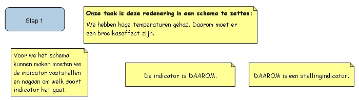 Stap 1