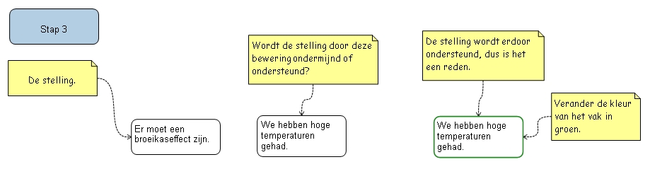 Stap 3