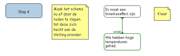 Stap 4