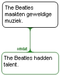 Beatles model answer