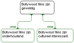 Bollywood model