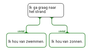 Strand model