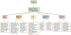 Klik om te openen in de editor