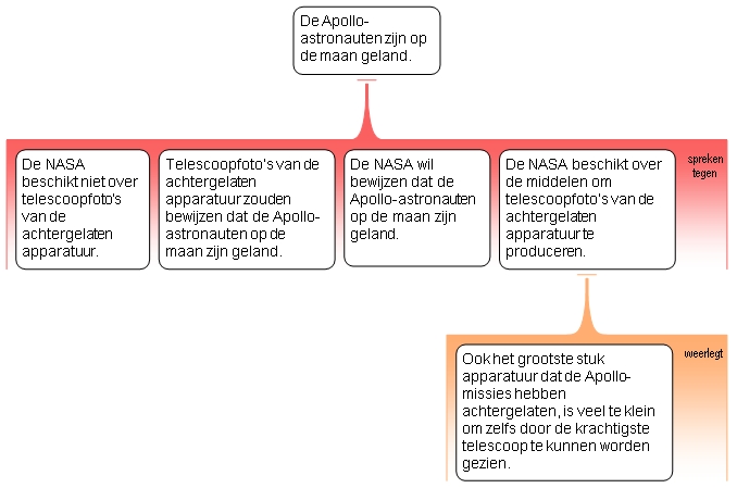Oefening 5.3 Model antwoord