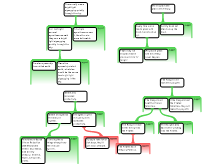 Argument Mapping. 