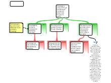 The production of knowledge