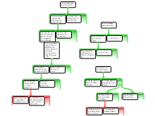 Argument Mapping #3