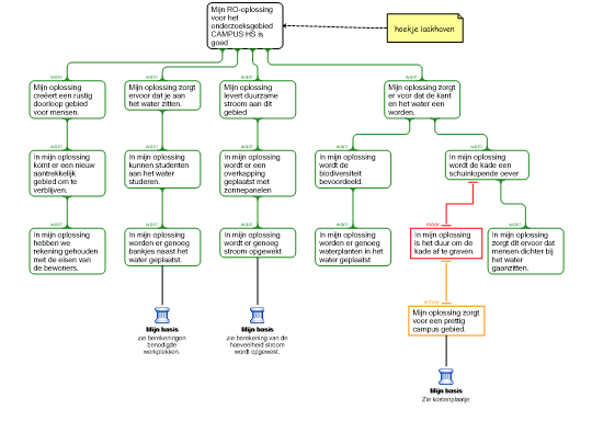 rationale-online-argument-mapping