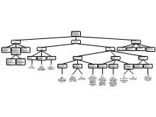 Proposal Map