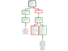 redeneringsschema 1