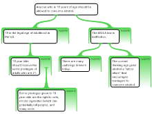 Essay Map