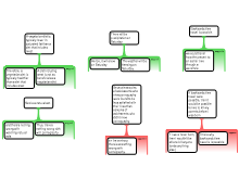 Miguel De Hoyos argument map. 