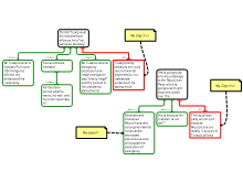 Individual Reading task