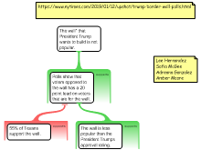 Discussion Task 2/19
