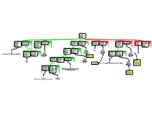 Schema van Mirre