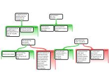 Argument Mapping 2