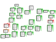 Group Assignment