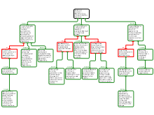 Debate Club Chart