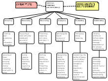 Overview CTwR Skills
