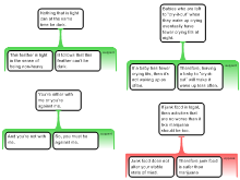 Argument Mapping