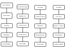 Grouping map famous people - Djessie Visser 