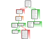 Discussion Task 3/26
