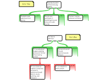 Discussion Task (9/19/19)