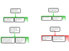 Argument Mapping Exercise 1