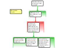 Discussion Task Thursday Week 10