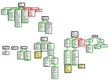 Mind Map 1
