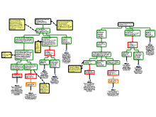 schema met correctie