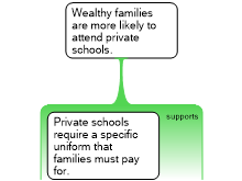 Private School Map