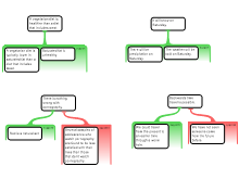 Argument Map 2
