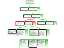 argument 3 (three arguments on abortion)