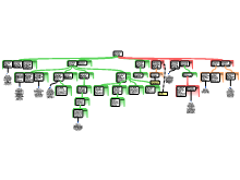 Redeneerschema met basisvakken