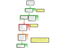 Forum post 10