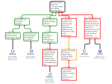 Rationale tbv EBP 